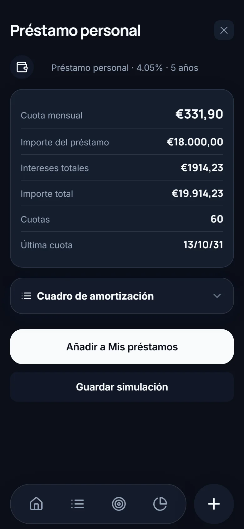 Resultado de un préstamo: €18.000 al 4,05 % a 5 años dan una cuota mensual de €331,90, €1914,23 de intereses totales, 60 cuotas.