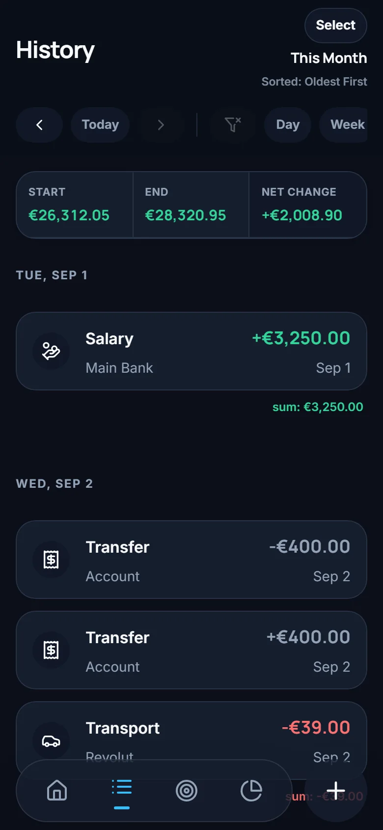 History screen listing transactions grouped by day, with amounts, categories and wallets.