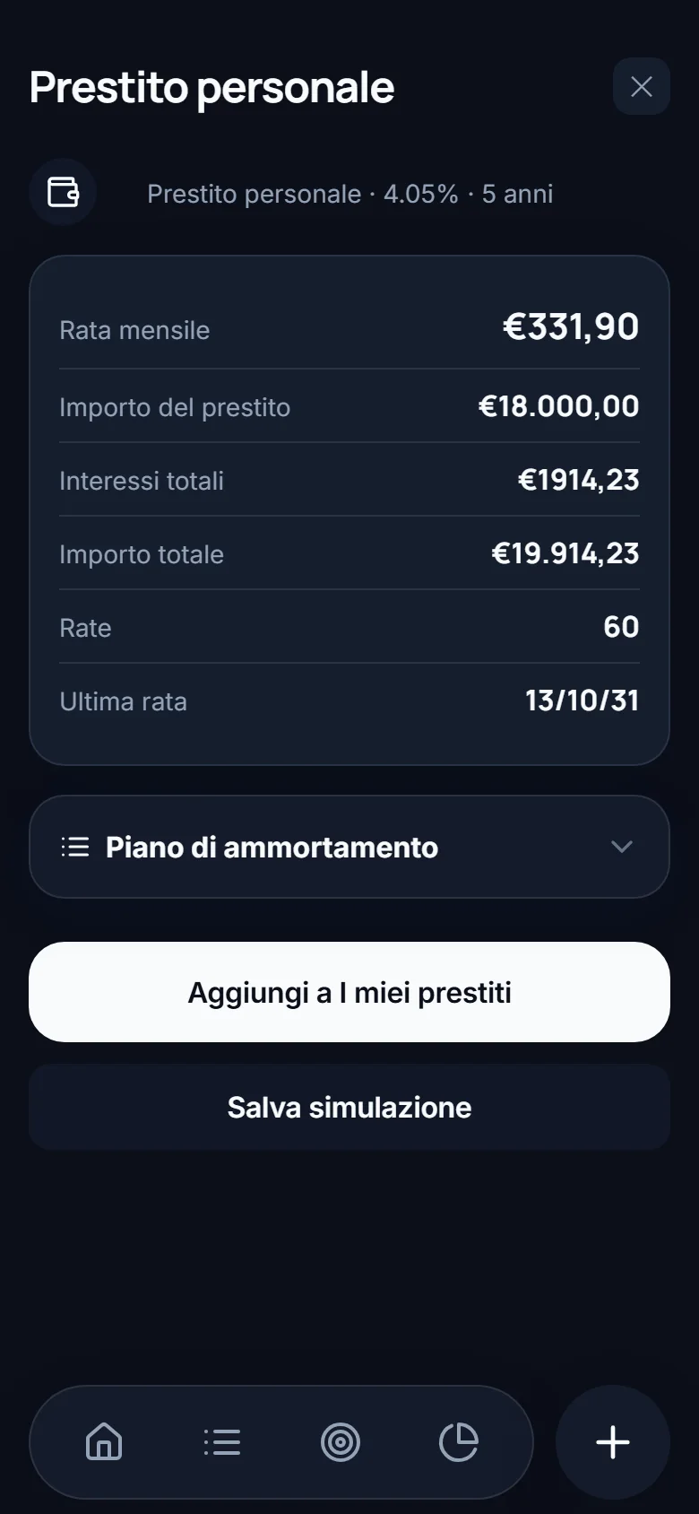 Risultato di un prestito: €18.000 al 4,05% in 5 anni danno una rata mensile di €331,90, €1914,23 di interessi totali, 60 rate.