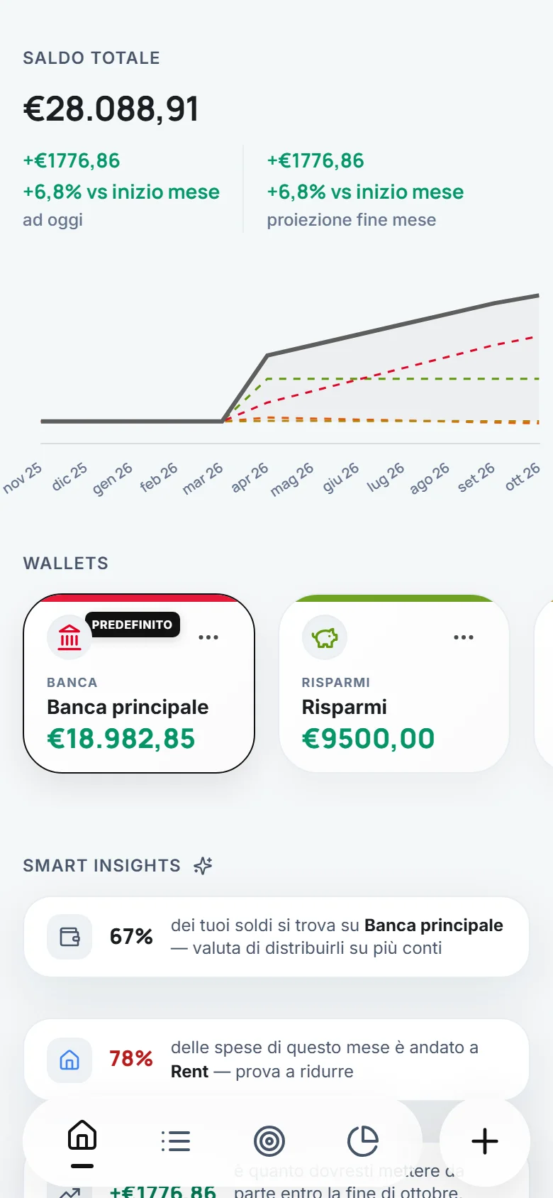 La stessa dashboard con il tema chiaro.