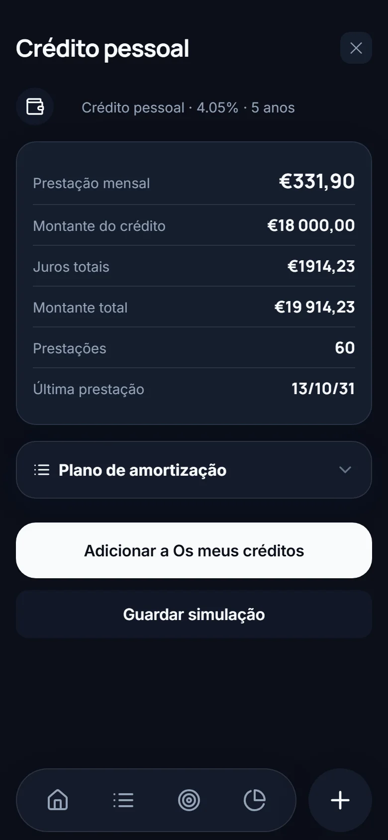 Resultado de um crédito: €18 000 a 4,05% em 5 anos dão uma prestação mensal de €331,90, €1914,23 de juros totais, 60 prestações.
