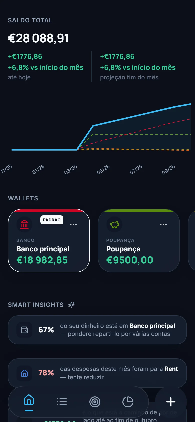 Painel do Stack'd: saldo total de €28 088,91, gráfico do saldo, cartões das contas Banco principal e Poupança, e smart insights.